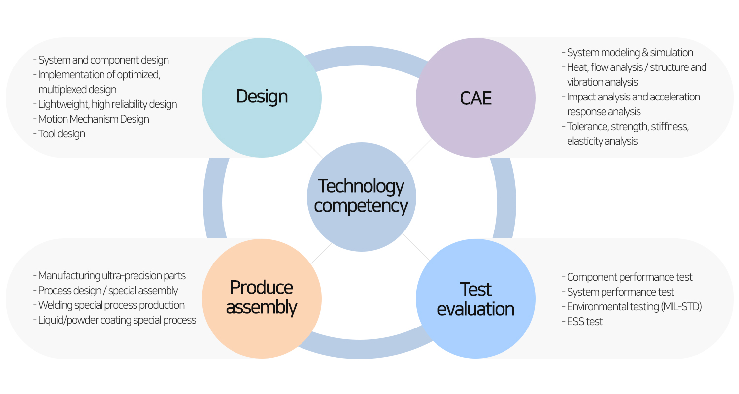 정화엔지니어링