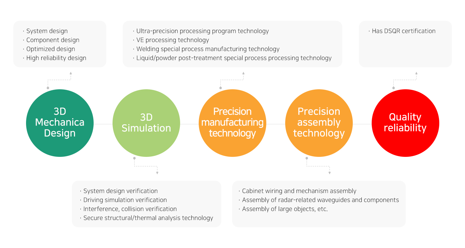 정화엔지니어링