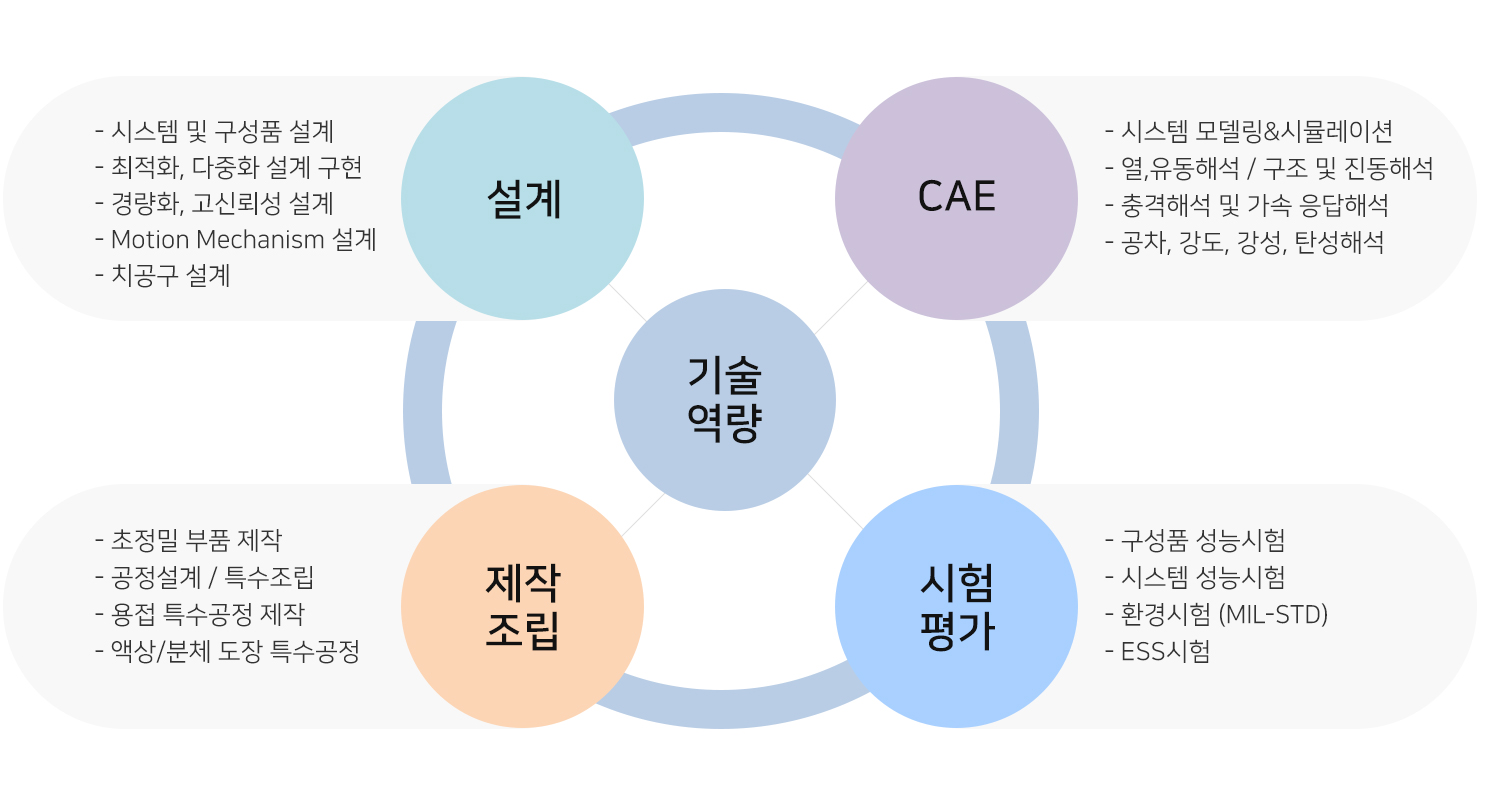 정화엔지니어링