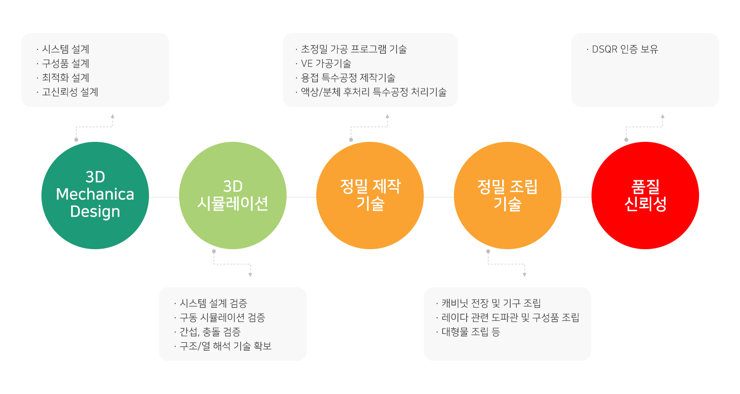 정화엔지니어링